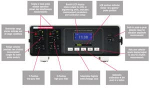 MTI 2100光子传感器与标注接口
