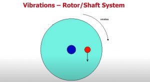 涡轮发动机的质量误导中心
