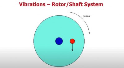 涡轮发动机的质量误导中心